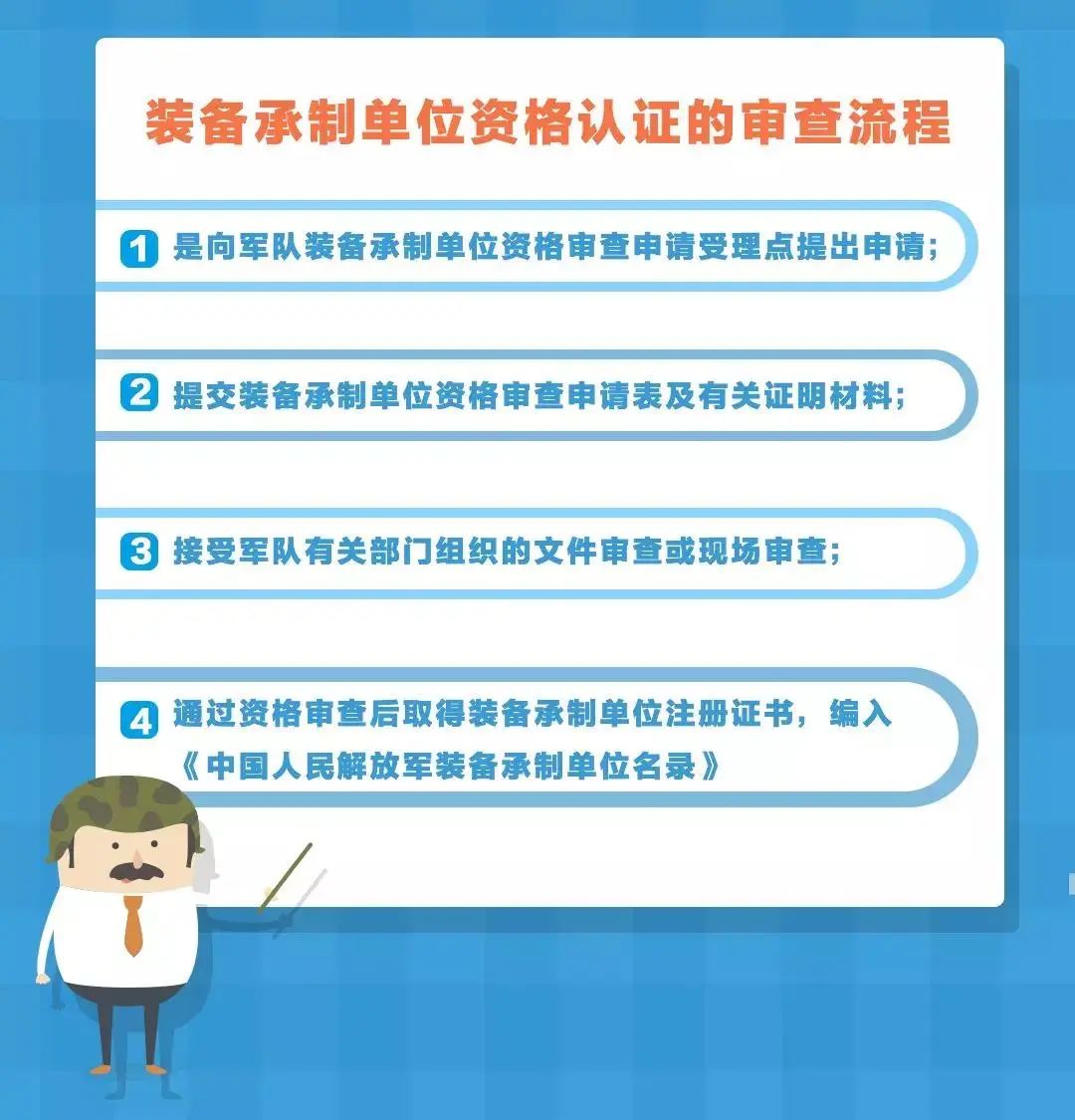 武器裝備承制單位資格認證